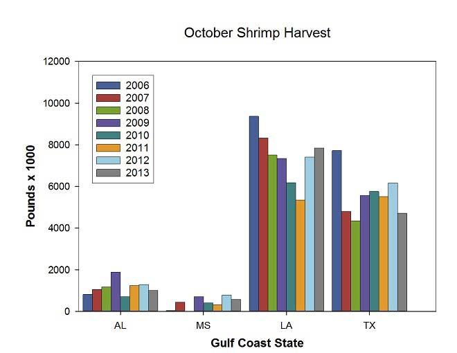 5 Changes the fishing year for Gulf group king mackerel for the western zone to 9/1 through 8/31, and for the eastern zone, northern subzone to 10/1 through 9/30.