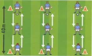 ADVANCED Centre and Strike Distance of 30-40m between cones. Teams of 3 with player in the middle striking on the run.