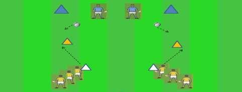 Alternate starting position between Orange/White cones to ensure practise on both sides. Count #goals scored.
