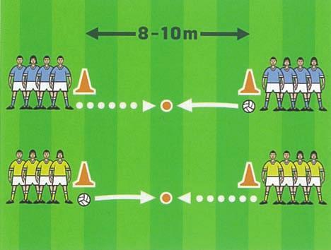 D 3 players at either end. The 1st player takes 4 steps and bounce passes the ball to next player at the other end. Follow your pass.