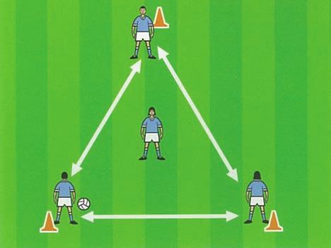 2 C - Mark out a triangle using cones as shown - Divide the players into groups of four; one ball per group - One player is positioned at each of the cones while the fourth is the piggy in the middle.
