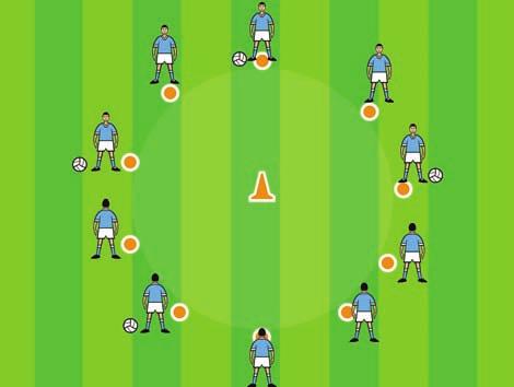 D -Players line up around the circle - Every second player has a football Ask the players to take position - Jogging either clockwise/anti-clockwise they kick pass the ball across to another player