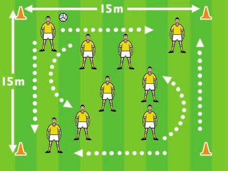 3 SESSION 5 INSTANT ACTIVITY: MULTI DIRECTIONAL MOVEMENT: Players move around a grid slowly jogging, shuffling, skipping, moving forwards, backwards, laterally, twisting, skipping, jumping while