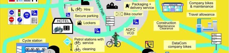 see the bicycle as one of the options ensuring