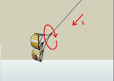 The innovation of Rotokite To overcome the highlighted difficulties Rotokite proposes a different approach: not the enlargement of the kite and its control cables but a new aerodynamic figure that