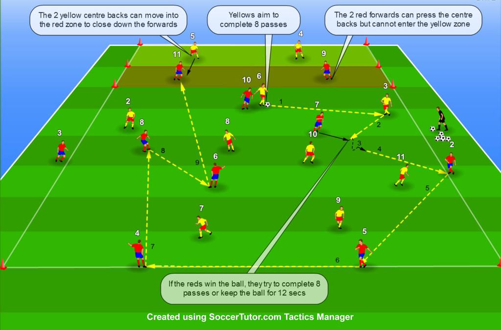 Session to Practice DIEGO SIMEONE Tactics - Transition from Defence to Attack (Low Zone) PROGRESSION 2.