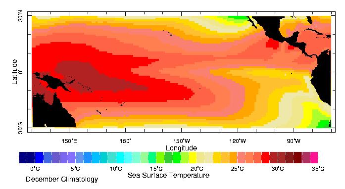 Normal State of the Pacific Warm