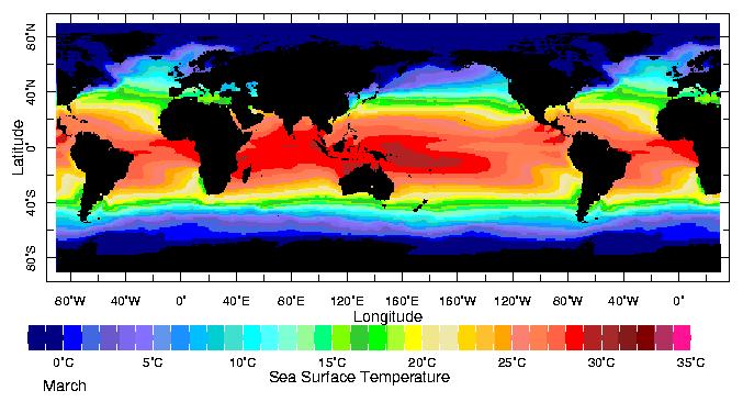 up at the western Pacific (western Pacific warm pool) and upwelling of cold waters in