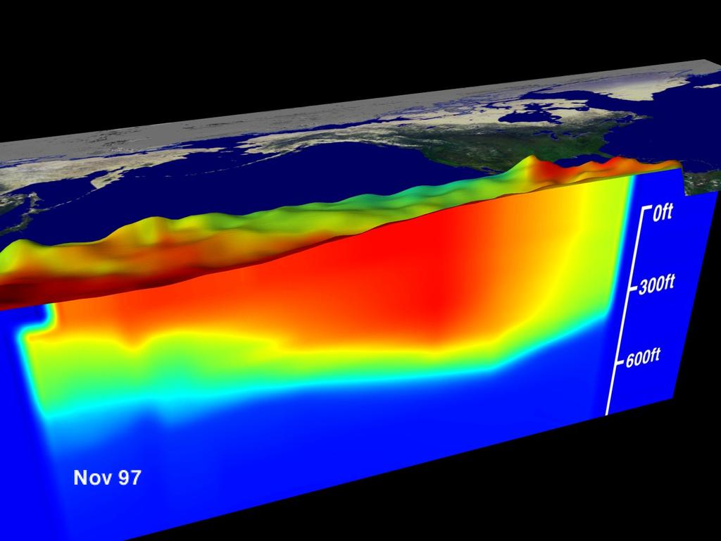 Full El Niño conditions What are changes in - East-west SST - upwelling -