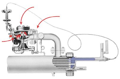 THE OPERATIN CYCLE OF A SPENCE TEMPERATURE REULATOR The Type ET14 has been selected to illustrate the operation of a SPENCE Pilot Operated Temperature Regulator.