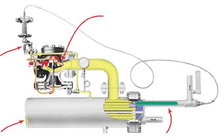 On placing Regulator in service, initial pressure fills the passages shown in red. CONTROL LINE connects Pilot Diaphragm Chamber to Delivery piping.