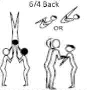 7A 7B 7C 7D Middle and top perform toe pitch straight jump to be caught by base 1 & base 2. From three-man basket, top performs 4/4 back tuck, pike, or layout to be caught back in basket.