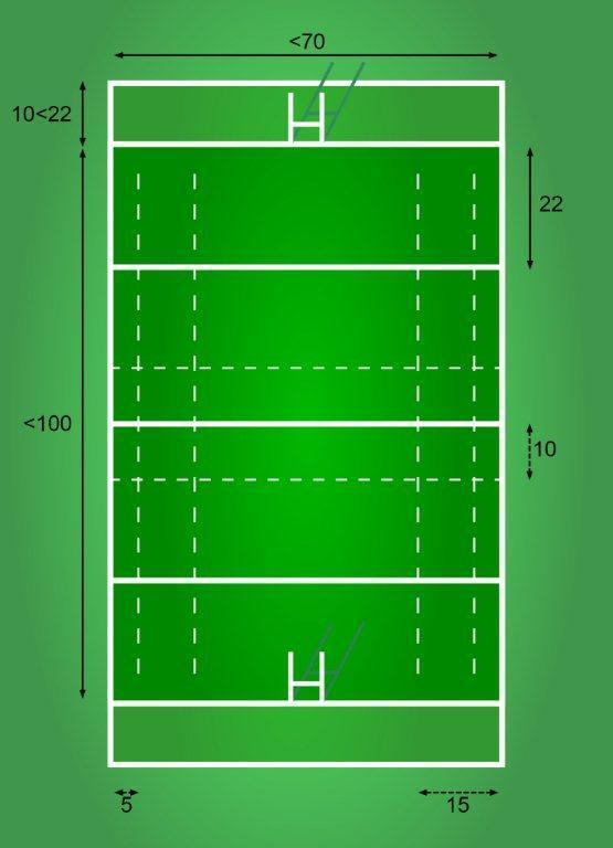 P a g e 13 >5 Ground Set Up Set out the Crowd Control Ropes at least 5 metres from both sidelines In the case of 2 or more fields being side-by-side; if the spacing between the fields is <10m, NO-