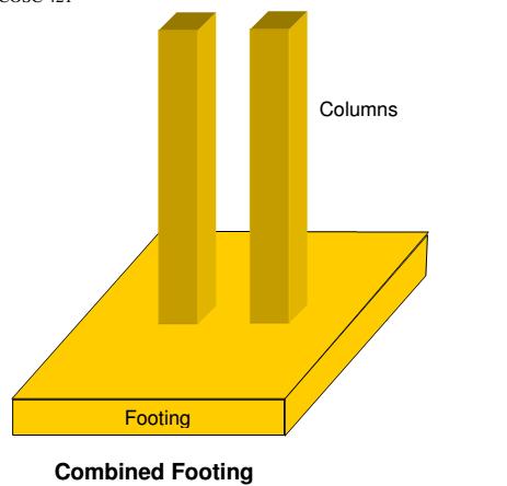 c) Combined footing: Combined footings usually support two columns, or three columns not in a row. These can be rectangular or trapezoidal plan.
