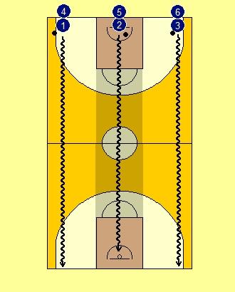 DRIBBLING DRILLS Corridor Dribbling Purpose: Dribbling techniques Dribbling without looking at the basketball Players line up on the baseline in three lines.