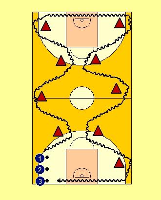 DRIBBLING DRILLS Obstacle Dribbling Purpose: To teach quick and sharp changes of direction Coach sets up cones down the court as diagrammed.