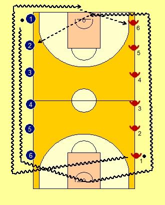 DRIBBLING DRILLS Dribble Race Purpose: To teach players to execute dribble skills at speed and under pressure Two teams are selected and commence opposite each other. Number each player in the group.