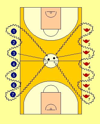 in their hoop the next player goes after another hoop to steal another ball This continues until each player has been at least 2 times Game ends in time limit or at coaches discretion Snake Dribble