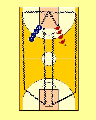 Twenty One Purpose: To execute correct shooting technique in a competitive situation. This drill can be played between two players or between two teams. Each line competes until they reach twenty one.