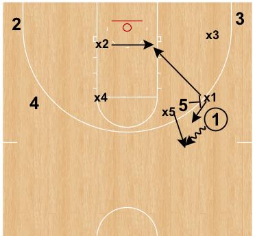 Running back to the lane and being directed by the guys positioned in help. -As we hedge that side pick & roll, the other 3 defenders move into a zone no longer matched to a person.