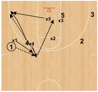 -Versus a spread pick & roll, our Ultimate Helper on the roll is the weakside corner defender (rather than the single-side bump guy).