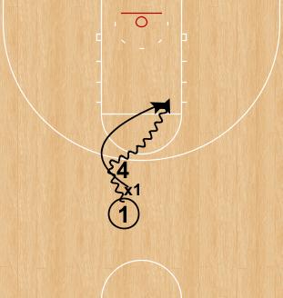 Now as that guard drives it, x2 comes over to trap the box as x1 runs through to the corner to closeout on 2. High Pick & Roll -Send it one way.
