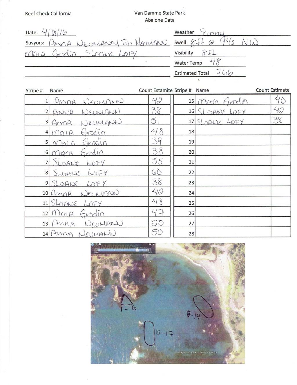 Figure 5: Sample Data Sheet Information includes site name, date, surveyor names, swell, weather, visibility, water temperature and