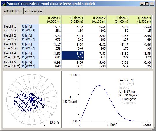 Figure 13. Sample wind atlas data set where the heights are adapted to site conditions. Note also, that the analysis is performed in 24 sectors rather than the default 12.