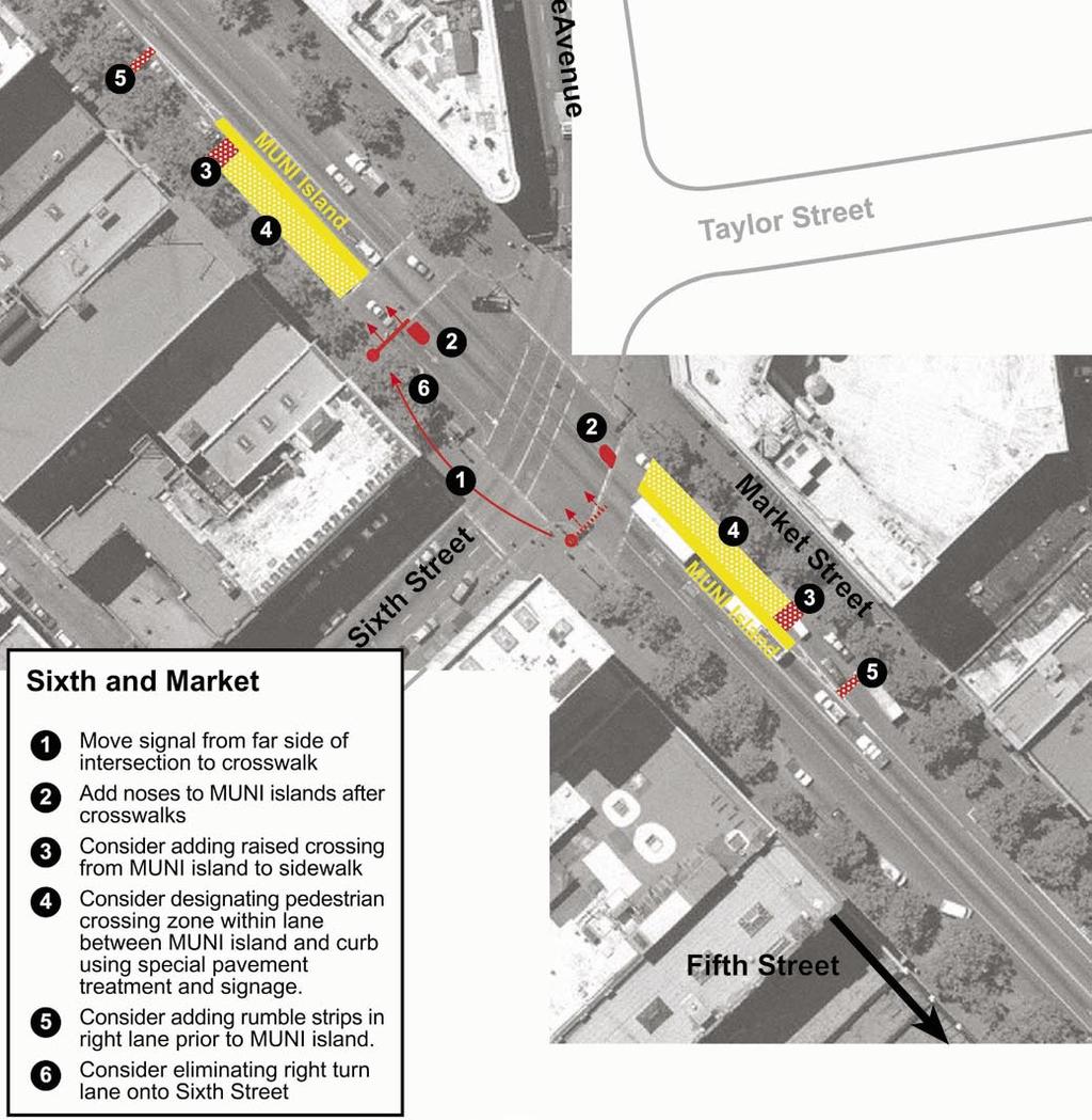 The techincal reports were developed in consultation with the Market Street Study Technical Working Group, which consisted of representatives from the San Francisco