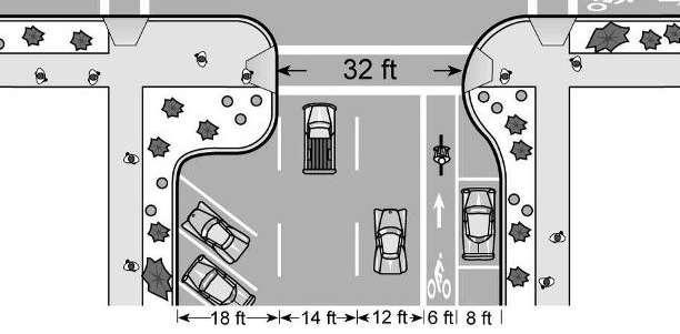 Focus on Intersections Provide crossing refuges at all intersections Reduce crossing widths where possible! Bulb outs are effective on minor arterial and collectors.