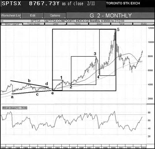 Exercise Appendix 125 Question 11: In the daily chart of Caterpillar (CAT) shown in Figure 5.14 the most recent data show an expanded flat pattern.