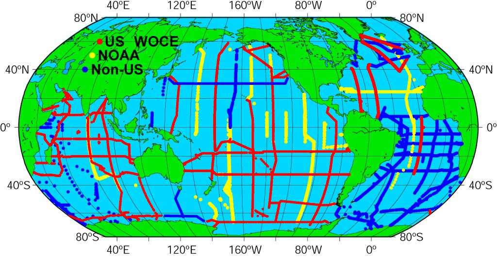 Observing the Deep Ocean Atlantic Stratification Pacific (potential) temperature salinity WOCE/JGOFS/OACES Global Survey Data Long lines are made of dots ships stopped at each dot