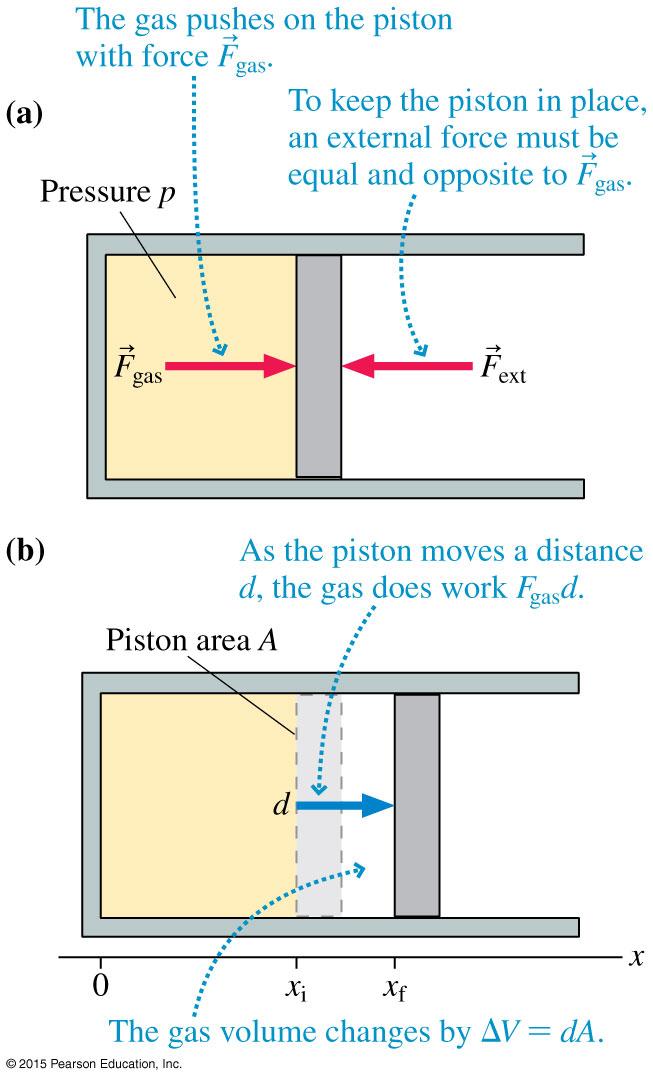 Thermodynamics of Ideal-Gas Processes When gases expand, they