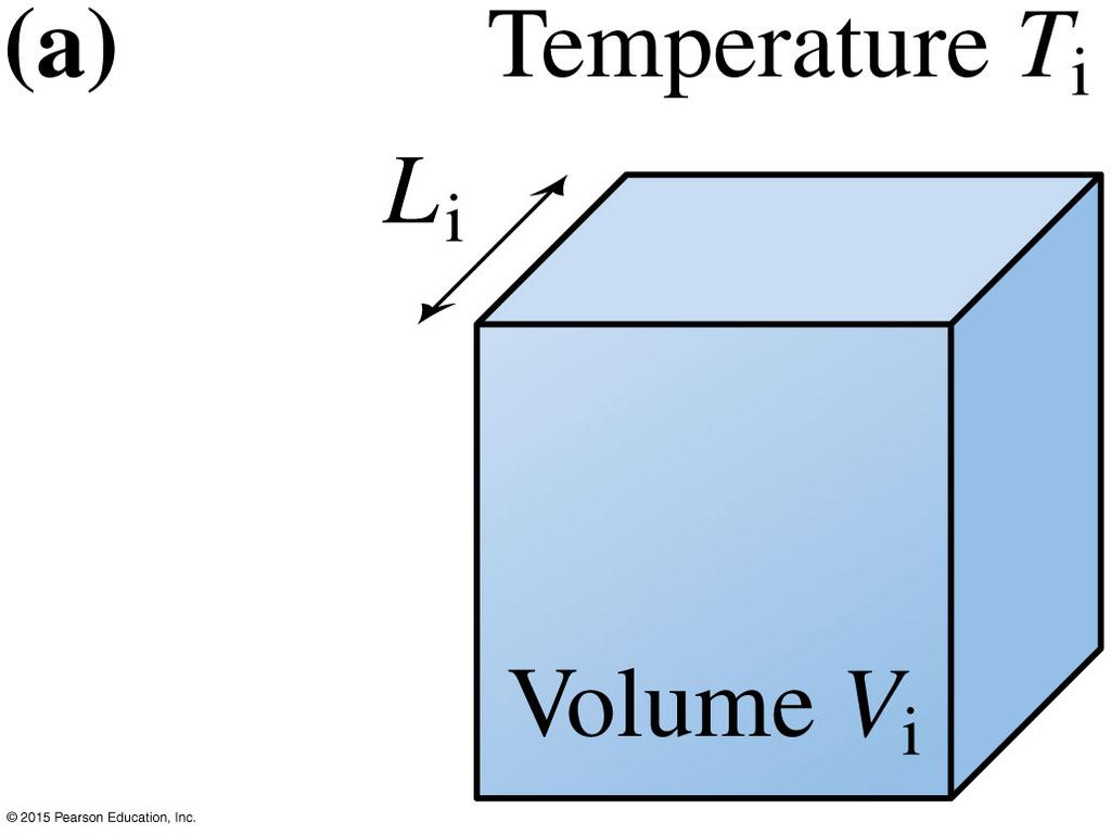 Thermal Expansion Thermal expansion is the expansion of a