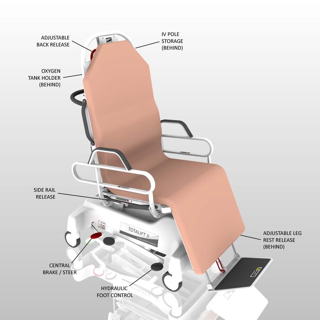 FEATURES Your TotaLift-II is designed for a wide range of uses, and therefore has a variety of functions. Surface to surface transfer of patients to and from beds and radiology or therapy tables.