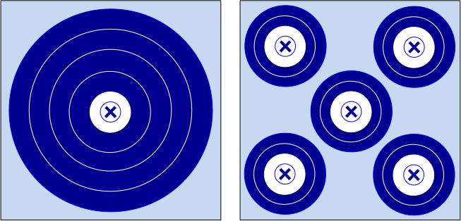 21.9 IFAA Indoor Round 21.9.1 Standard Unit 21.9.1.1 A Standard Unit shall consist of 6 ends of 5 arrows per end, shot over a distance of 20 yards (18.3 meters).