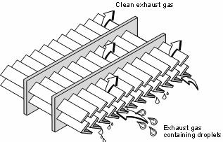 Figure 8-4. Chevron mist eliminator Chevron mist eliminators can be installed in either a vertical or horizontal outlet arrangement.