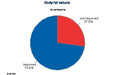 K. Reiter, R. Pressl 5 Fig 2.: Fitness values (Source: Pressl, R., Reiter, K., Romar, B., Eppich, Y.) 2.