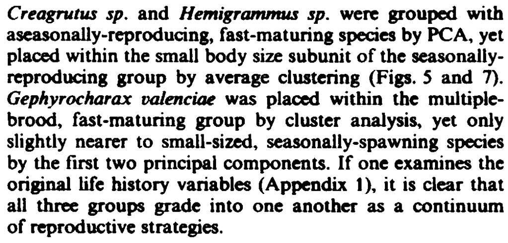 An eigh species cluser ( families, orders) corresponded o he shor generaion ime, low fecundiy, muliple-brood sraegy of he PCA (Figs. 5 and 7). Creagruus sp. and Hemigrammus sp.