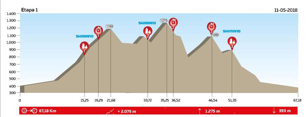 1st Stage LIVE TIMING ROUTE MAP SERVICE LOCATION KM COORDINATES FIRST LAST Start Palacio de Deportes de La Rioja Km 0 42.453274,-2.456634 10:00 10:05 Feed Station 1 Clavijo Km 15,25 42.346618,-2.