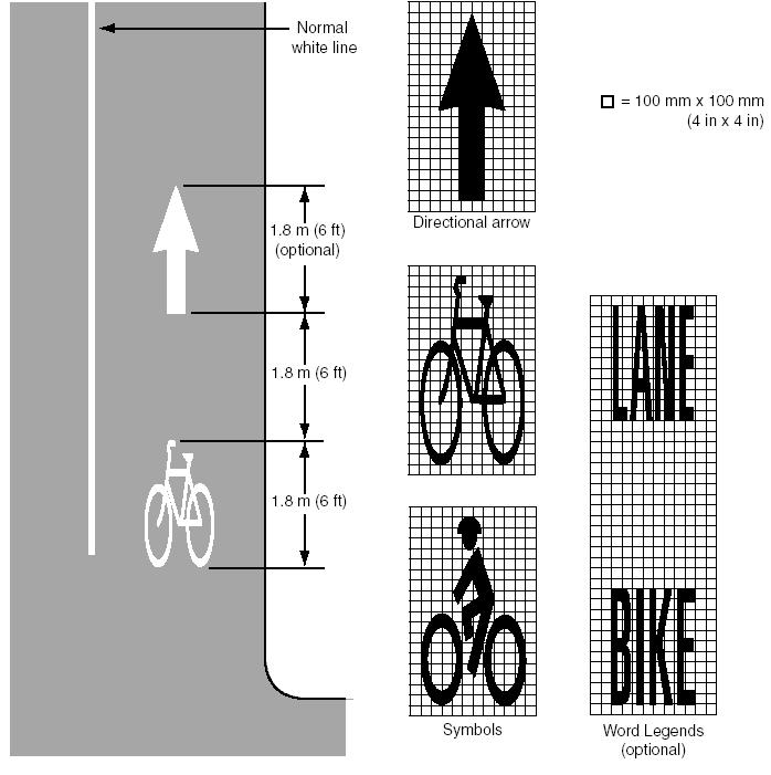 Module B Pavement Marking & Signing Longitudinal marking required 4 8 solid white line between bike and motor vehicle lanes Recommended between bike and parking lanes for better positioning of both