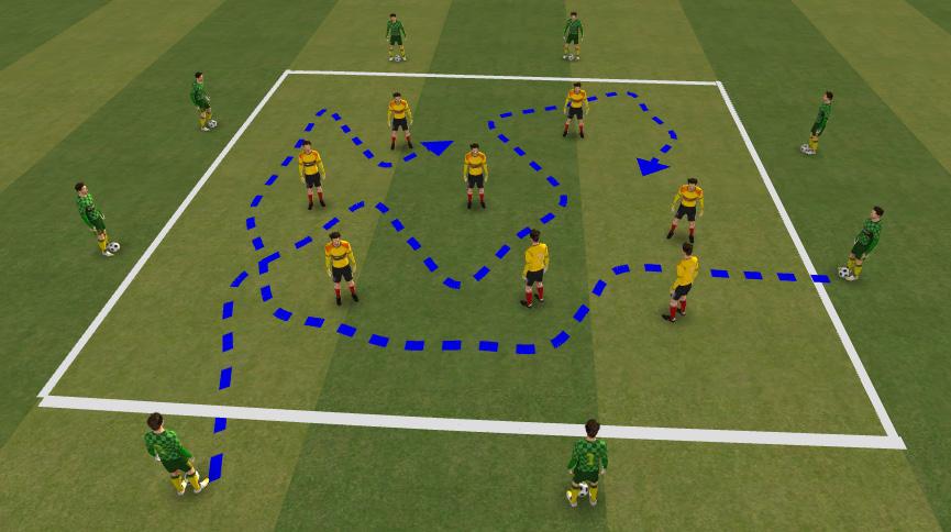 On go player will pass and angled pass to force partner to make diving save : Body in line with ball Scoop ball to chest with both hands as falling /TACTICAL Rondo s 4v1 Team of 4 try and keep