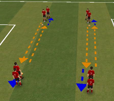 Goalkeeping: Distribution Distribution - Throwing Players will dribble at speed using laces to the far side, as they approach player release the ball for the next to step onto.