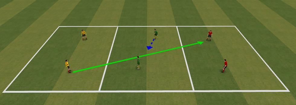 Attacking step to roll ball Roll ball so its not bouncing Free arm points and aims to target Twist body and bring arm throw Distribution Game Server throws the ball high in the air for GK to catch.