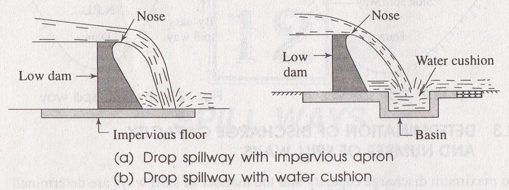 (b) Ogee Spillways The ogee spillway is a modified form of drop spillway.