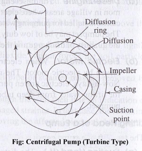 The velocity of flow in the chamber remains uniform. The velocity head is converted to pressure head which causes the water to flow through the delivery pipe.