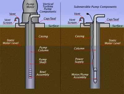 They have been used in wells over 4000 meter deep. Units with more than 250 stages have been used.
