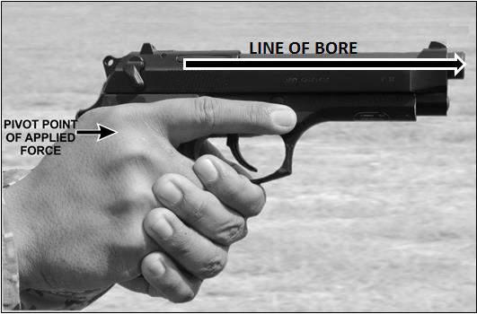 Figure 4-4. Leverage. COMMON GRIP ERRORS AND CORRECTIONS 4-15. Shooters can experience numerous grip errors from incorrect hand placement. Figure 4-5 shows these errors.