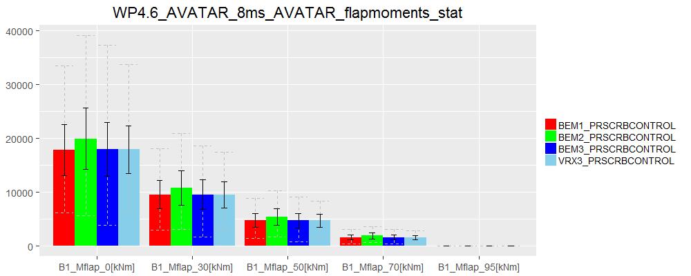 D SAMPLE RESULTS FOR AVATAR