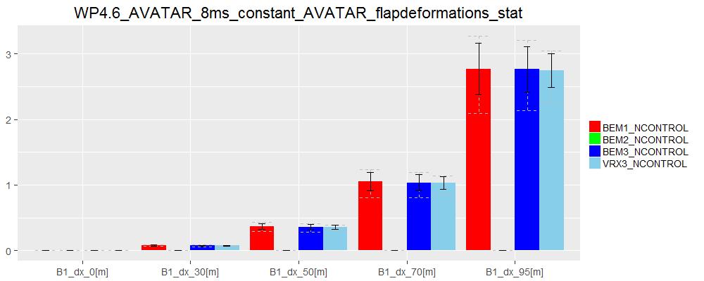C SAMPLE RESULTS FOR AVATAR ROTOR, NORMAL